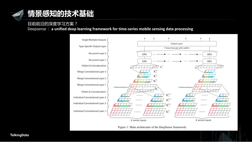 /【T112017-人本数据和智能分会场】Myna - Context Awareness Framework On Smart Devices-12